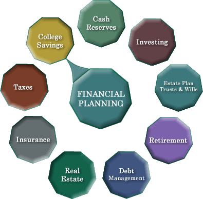 Financial-Adviser - Financial Investment Services