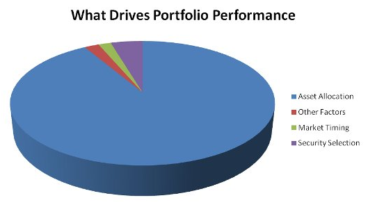 Asset Allocation 